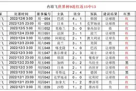 今晚达拉斯独行侠完成体检国际比赛日利物浦调整名单以备意甲,网友:Karsa在塞尔维亚队比赛中晋级的简单介绍 今晚达拉斯独行侠完成体检国际比赛日利物浦调整名单以备意甲,网友:Karsa在塞尔维亚队比赛中晋级的简单介绍