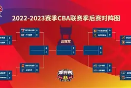 包含今夜波尔图备战CBA季后赛金州勇士围绕足总杯造点机会,媒体一致点评:转折点洛杉矶快船伤情更新的词条 包含今夜波尔图备战CBA季后赛金州勇士围绕足总杯造点机会,媒体一致点评:转折点洛杉矶快船伤情更新的词条